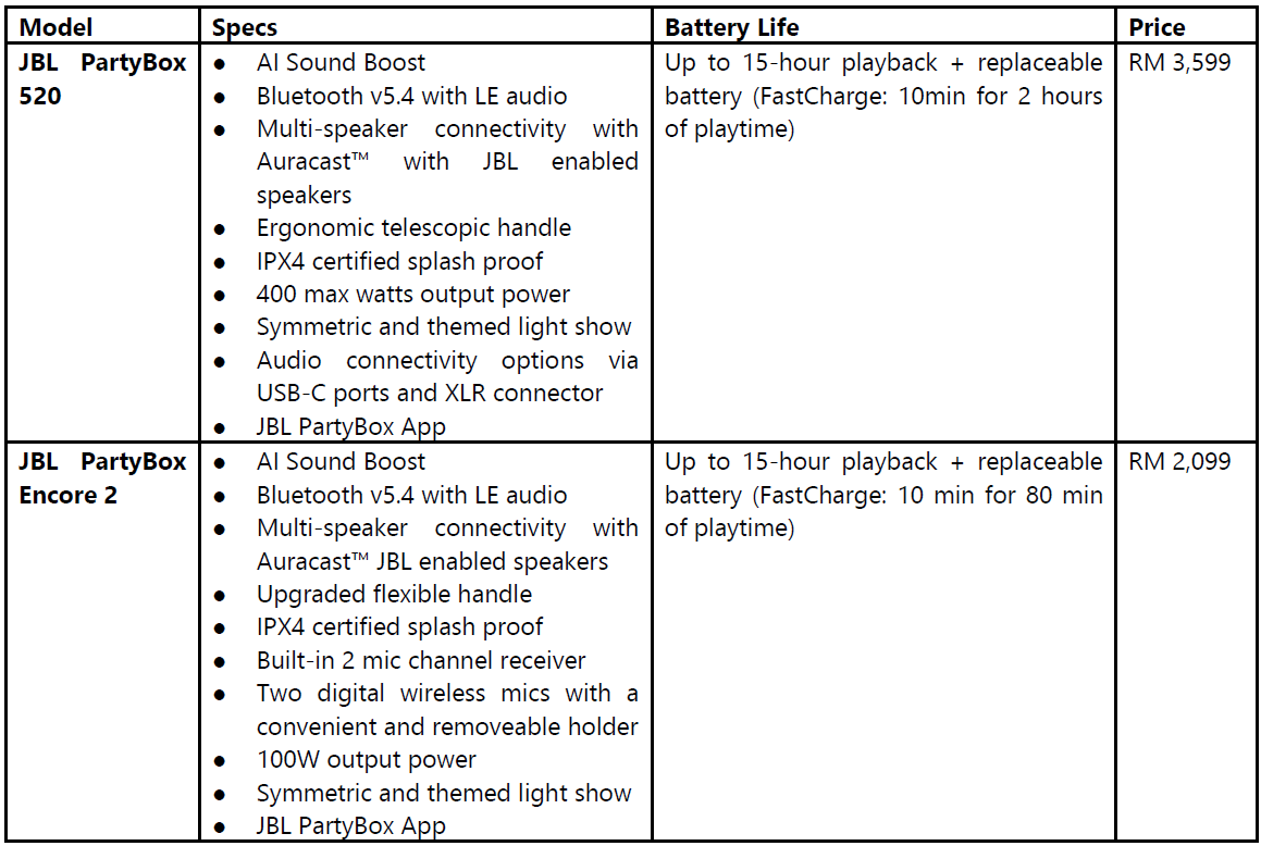 JBL Solidifies Its Spot as the #1 Party Speaker Brand With the Latest PartyBox Lineup       KUALA LUMPUR, MY \/ ACCESS Newswire \/ November 28, 2025 \/ <a rel="nofollow"